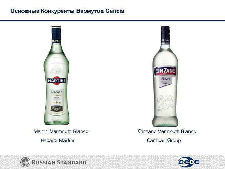 Основные Конкуренты Вермутов Gancia Martini Vermouth Bianco Bacardi-Martini Cinzano Vermouth Bianco Campari Group 