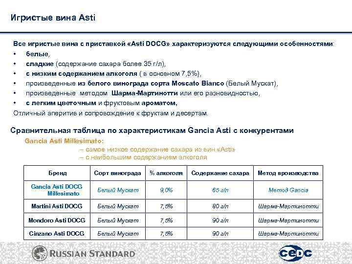 Игристые вина Asti Все игристые вина с приставкой «Asti DOCG» характеризуются следующими особенностями: •