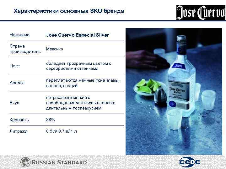 Характеристики основных SKU бренда Название Jose Cuervo Especial Silver Страна производитель Мексика Цвет обладает
