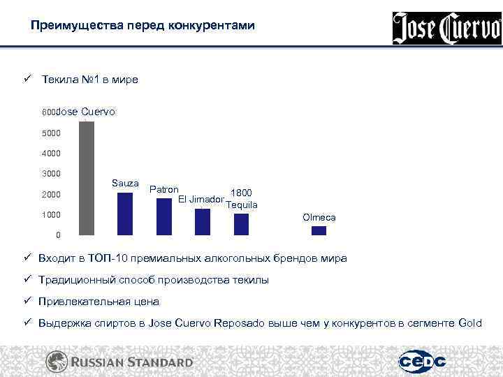 Преимущества перед конкурентами ü Текила № 1 в мире J 6000 ose Cuervo 5000