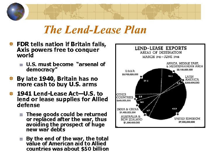 The Lend-Lease Plan FDR tells nation if Britain falls, Axis powers free to conquer