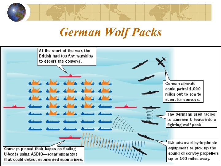 German Wolf Packs 