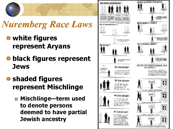 Nuremberg Race Laws white figures represent Aryans black figures represent Jews shaded figures represent