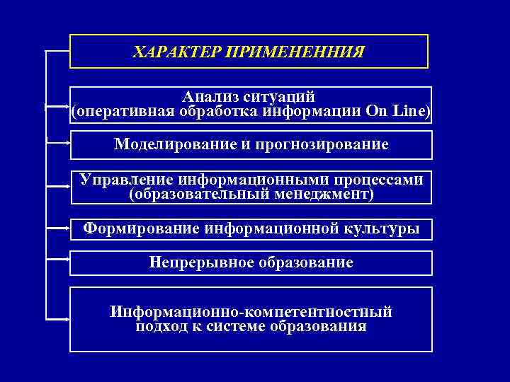 Обработка оперативной информации