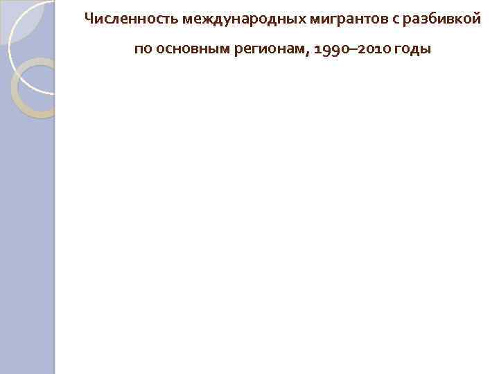 Численность международных мигрантов с разбивкой по основным регионам, 1990– 2010 годы 