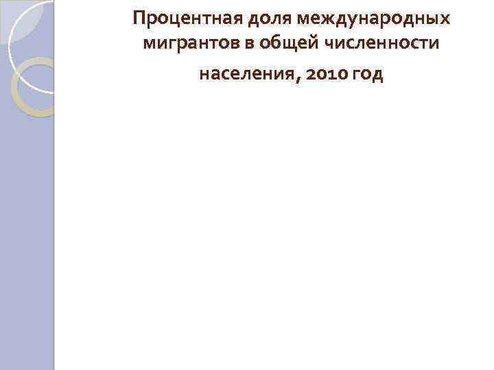 Процентная доля международных мигрантов в общей численности населения, 2010 год 