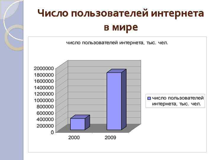 Число пользователей