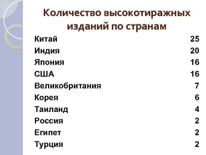Количество высокотиражных изданий по странам Китай Индия Япония США Великобритания Корея Таиланд Россия Египет
