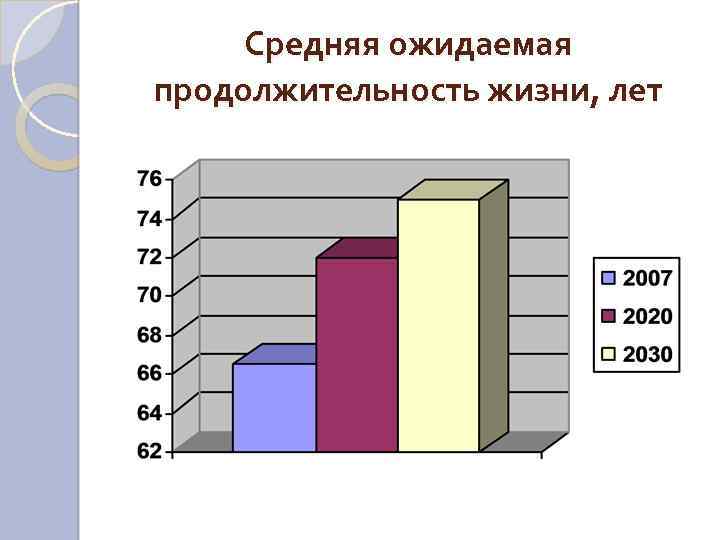 Средняя ожидаемая продолжительность жизни, лет 