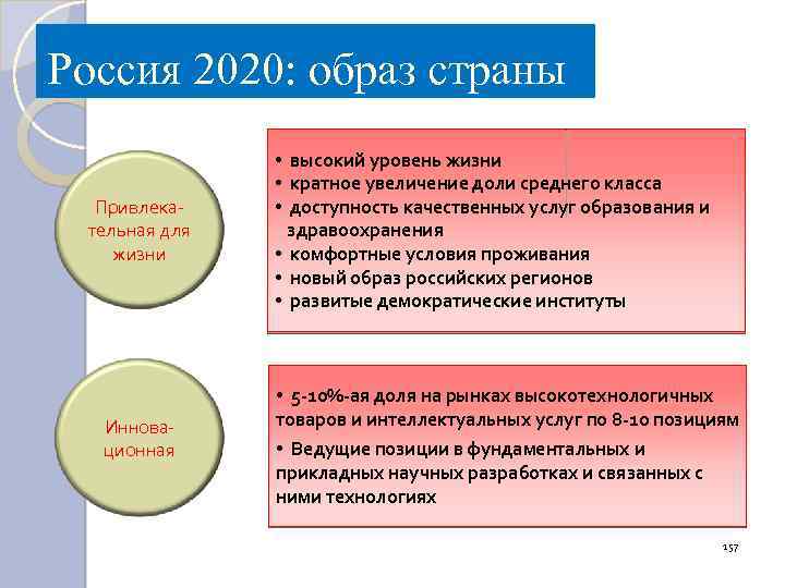 Россия 2020: образ страны Привлекательная для жизни Инновационная • высокий уровень жизни • кратное