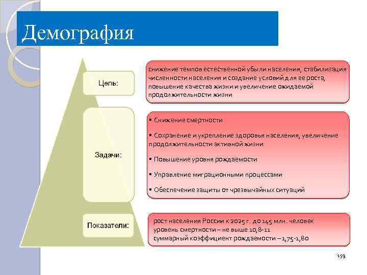 Демография снижение темпов естественной убыли населения, стабилизация численности населения и создание условий для ее