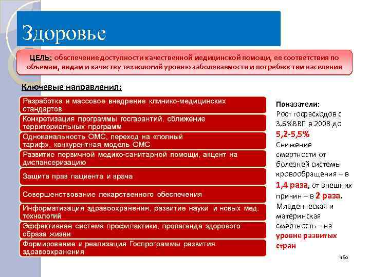 Здоровье ЦЕЛЬ: обеспечение доступности качественной медицинской помощи, ее соответствия по объемам, видам и качеству