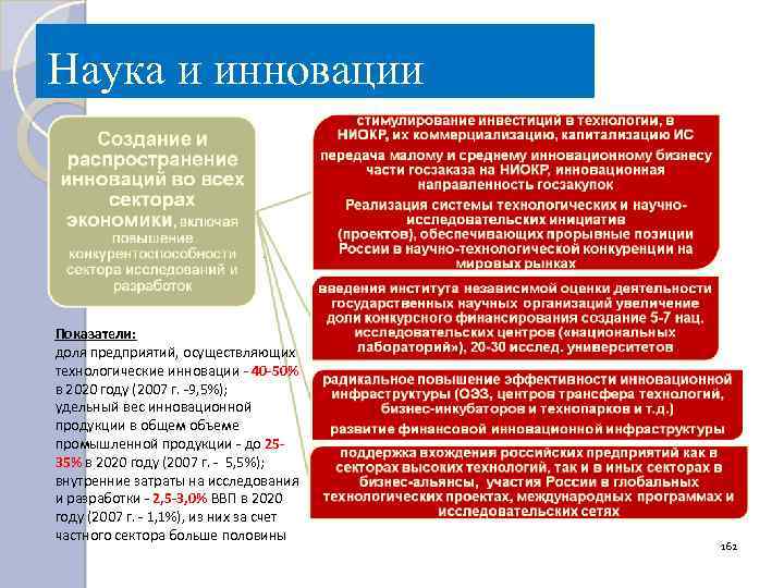 Наука и инновации Показатели: доля предприятий, осуществляющих технологические инновации - 40 -50% в 2020