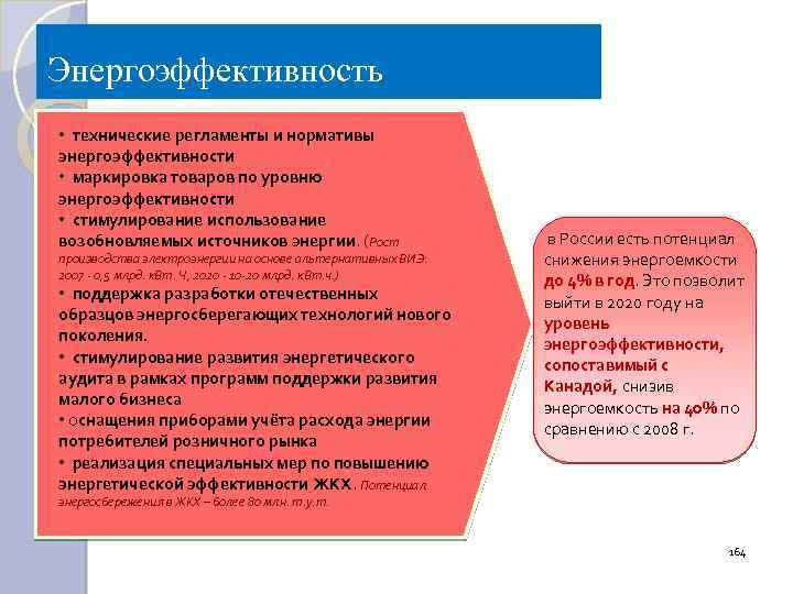 Энергоэффективность • технические регламенты и нормативы энергоэффективности • маркировка товаров по уровню энергоэффективности •