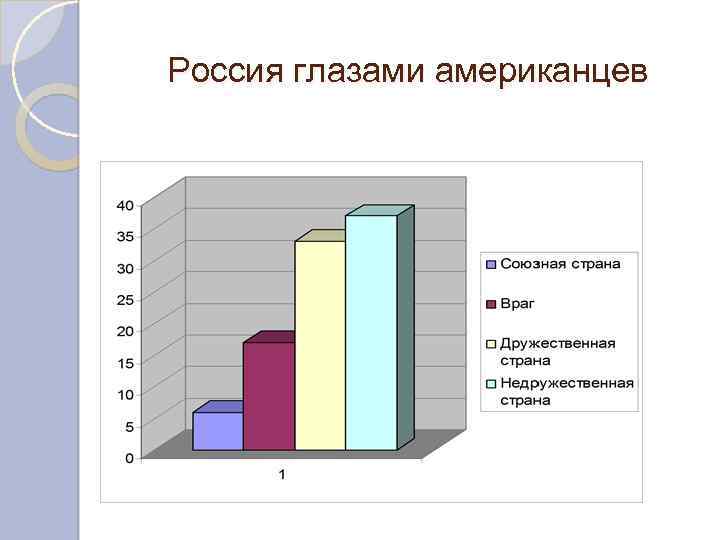 Россия глазами американцев 