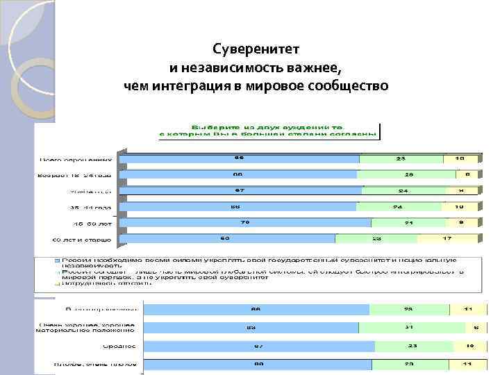 Суверенитет и независимость важнее, чем интеграция в мировое сообщество 