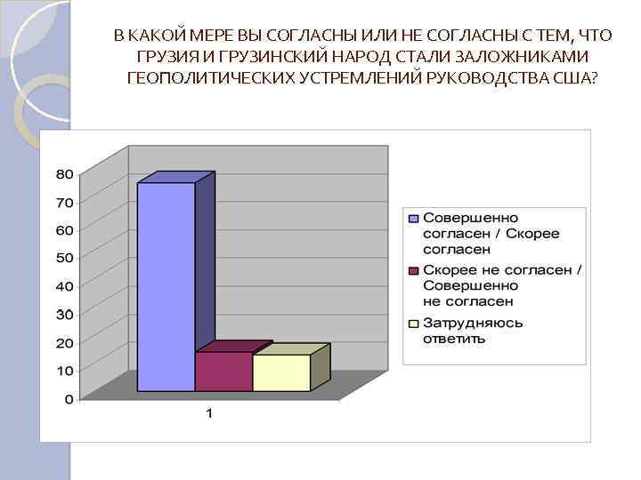 В КАКОЙ МЕРЕ ВЫ СОГЛАСНЫ ИЛИ НЕ СОГЛАСНЫ С ТЕМ, ЧТО ГРУЗИЯ И ГРУЗИНСКИЙ