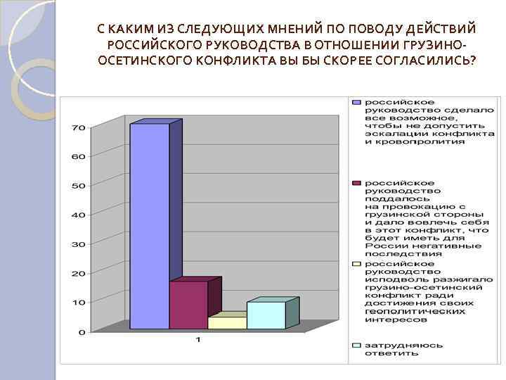 С КАКИМ ИЗ СЛЕДУЮЩИХ МНЕНИЙ ПО ПОВОДУ ДЕЙСТВИЙ РОССИЙСКОГО РУКОВОДСТВА В ОТНОШЕНИИ ГРУЗИНО ОСЕТИНСКОГО