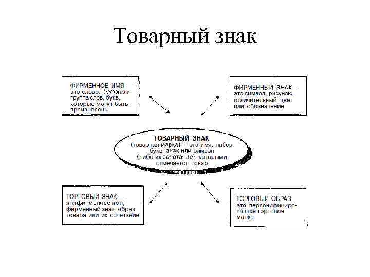 Товарный знак 