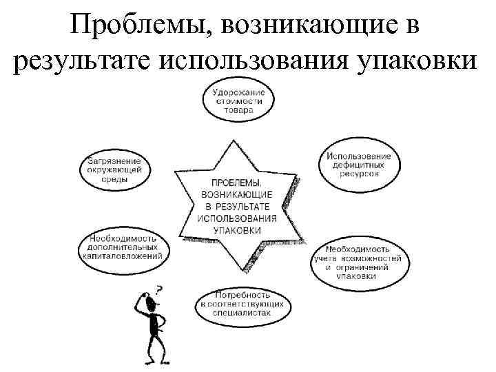 Проблемы, возникающие в результате использования упаковки 