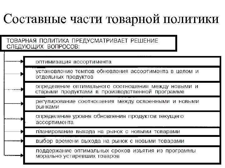 Составные элементы. Составные элементы товарной политики. Составные элементы товарной политики предприятия. Структура товарной политики. Анализ товарной политики предприятия.