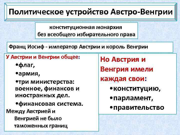 Нарисуйте схему политического устройства австро венгрии 8 класс история