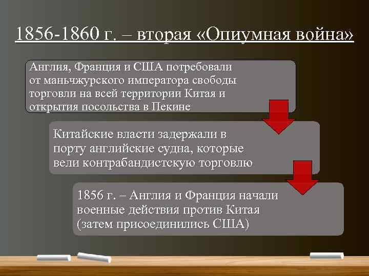 1856 -1860 г. – вторая «Опиумная война» Англия, Франция и США потребовали от маньчжурского