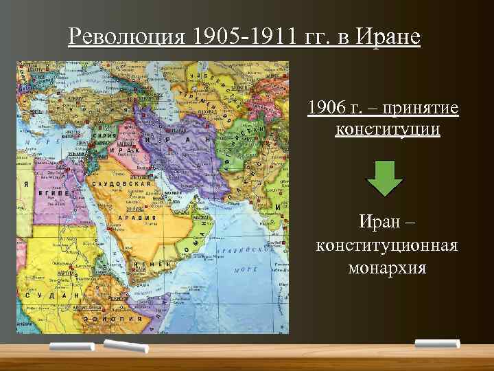 Революция 1905 -1911 гг. в Иране 1906 г. – принятие конституции Иран – конституционная