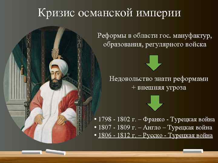 Кризис османской империи Реформы в области гос. мануфактур, образования, регулярного войска Недовольство знати реформами