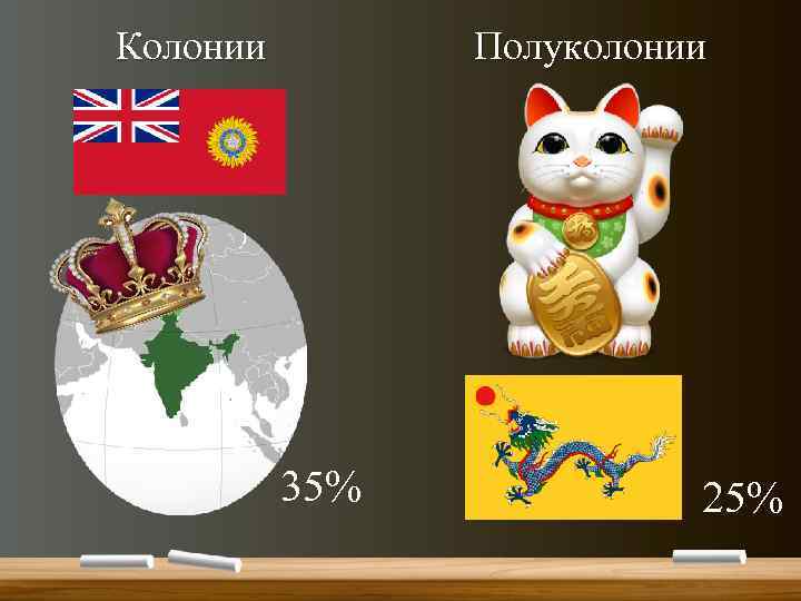Колонии Полуколонии 35% 25% 