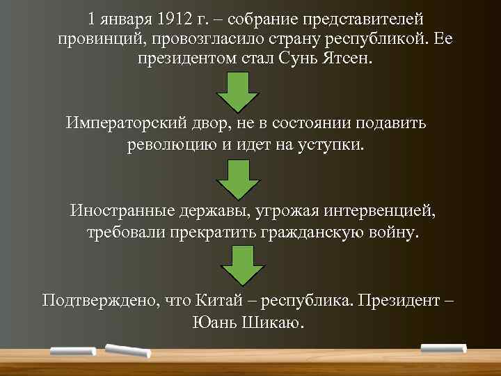 1 января 1912 г. – собрание представителей провинций, провозгласило страну республикой. Ее президентом стал