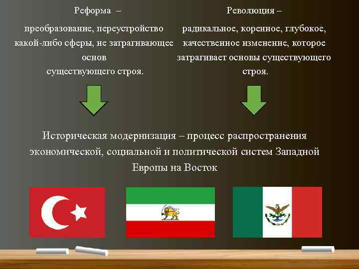 Причины модернизации стран востока в 19 веке