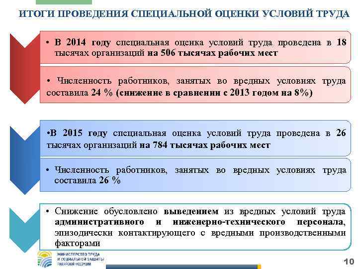 ИТОГИ ПРОВЕДЕНИЯ СПЕЦИАЛЬНОЙ ОЦЕНКИ УСЛОВИЙ ТРУДА • В 2014 году специальная оценка условий труда