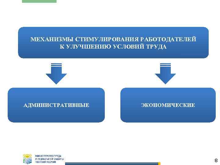 МЕХАНИЗМЫ СТИМУЛИРОВАНИЯ РАБОТОДАТЕЛЕЙ К УЛУЧШЕНИЮ УСЛОВИЙ ТРУДА АДМИНИСТРАТИВНЫЕ ЭКОНОМИЧЕСКИЕ 8 