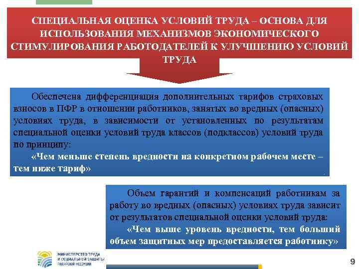 СПЕЦИАЛЬНАЯ ОЦЕНКА УСЛОВИЙ ТРУДА – ОСНОВА ДЛЯ ИСПОЛЬЗОВАНИЯ МЕХАНИЗМОВ ЭКОНОМИЧЕСКОГО СТИМУЛИРОВАНИЯ РАБОТОДАТЕЛЕЙ К УЛУЧШЕНИЮ