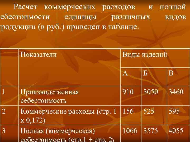 Расчет коммерческих расходов и полной себестоимости единицы различных видов продукции (в руб. ) приведен