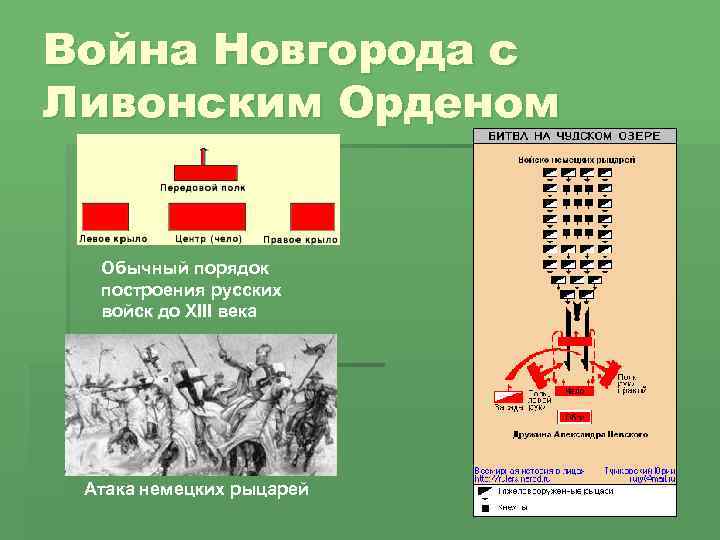 Война Новгорода с Ливонским Орденом Обычный порядок построения русских войск до XIII века Атака