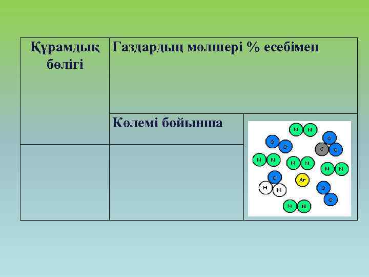 Құрамдық Газдардың мөлшері % есебімен бөлігі Көлемі бойынша 