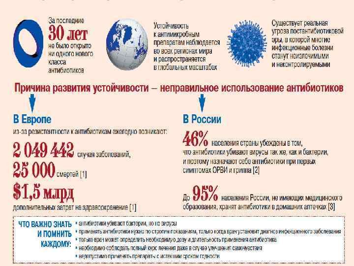 Карта антибиотикорезистентности рф