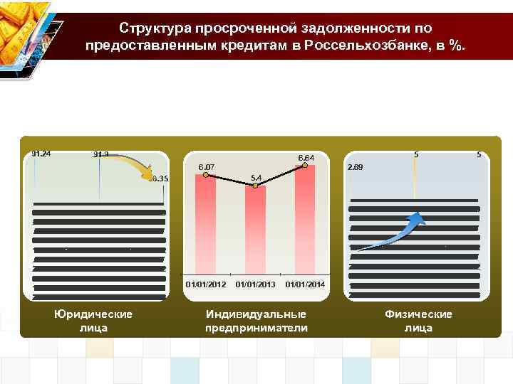 Мониторинг в банке. Процесс ежеквартального мониторинга заемщика.