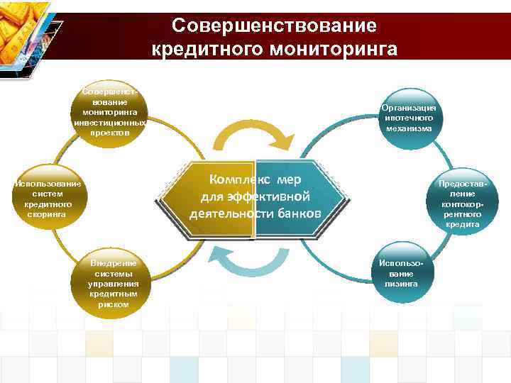 Финансовый мониторинг проекта