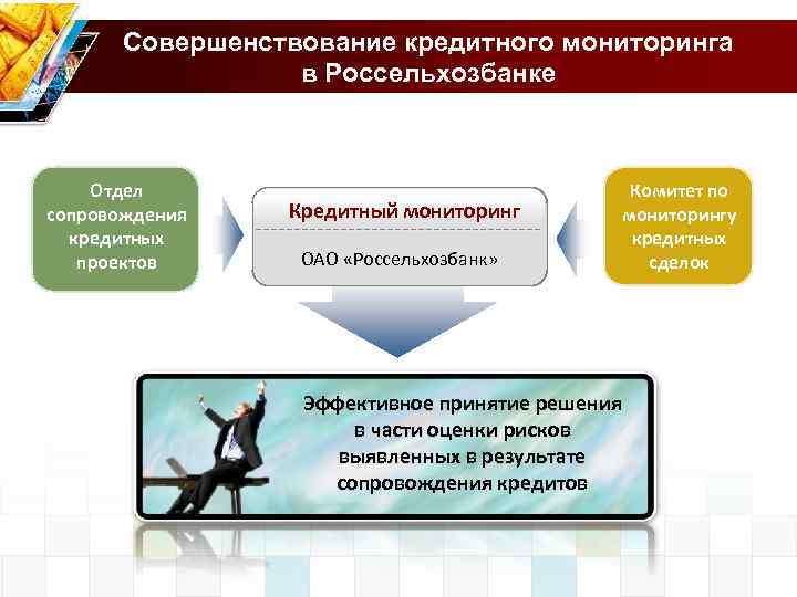 Отдел сопровождения. Направления кредитного мониторинга. Отдел сопровождения кредитных проектов. Этапы кредитного мониторинга. Схема кредитного мониторинга.