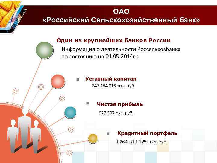 ОАО «Российский Сельскохозяйственный банк» Один из крупнейших банков России Информация о деятельности Россельхозбанка по