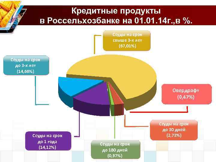 Анализ банковских продуктов. Кредитные продукты Россельхозбанка. Продукты банка Россельхозбанк. Банковские продукты и услуги Россельхозбанка.