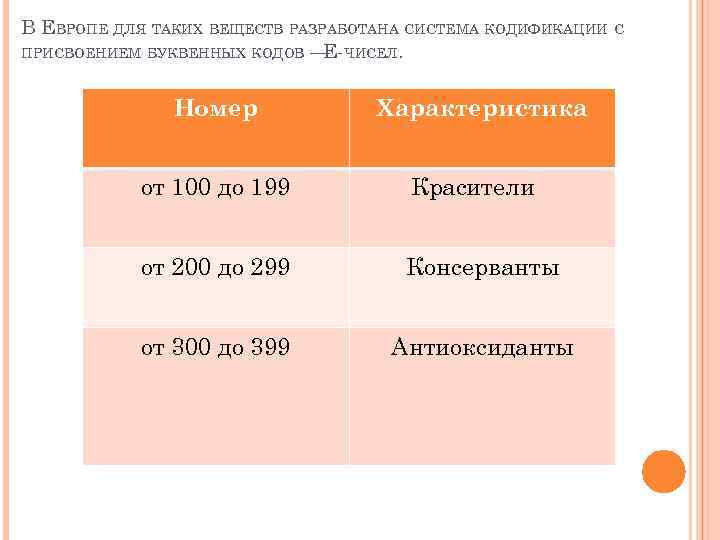 В ЕВРОПЕ ДЛЯ ТАКИХ ВЕЩЕСТВ РАЗРАБОТАНА СИСТЕМА КОДИФИКАЦИИ С ПРИСВОЕНИЕМ БУКВЕННЫХ КОДОВ — ЧИСЕЛ.