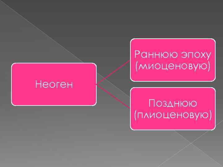 Раннюю эпоху (миоценовую) Неоген Позднюю (плиоценовую) 