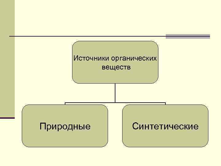 Источники органических веществ