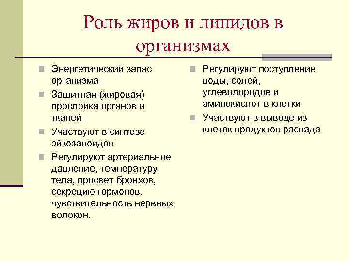 Роль жиров и липидов в организмах n Энергетический запас n Регулируют поступление организма n