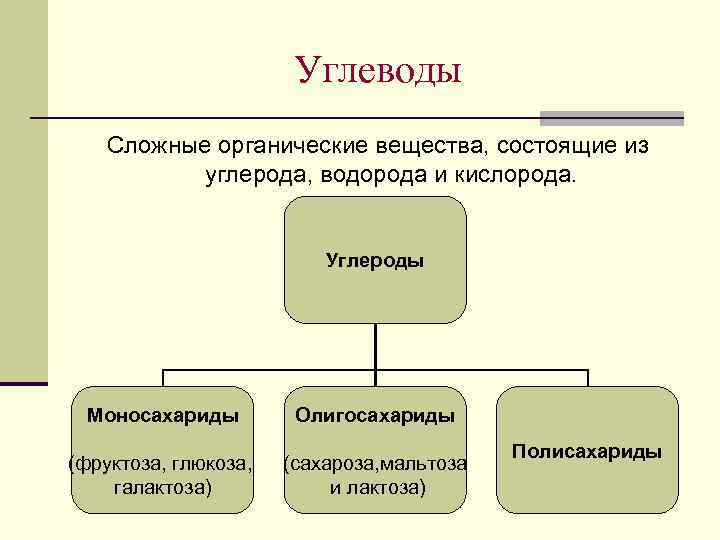 Сложные органические соединения