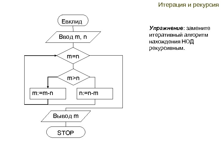 Определение объема рекурсии